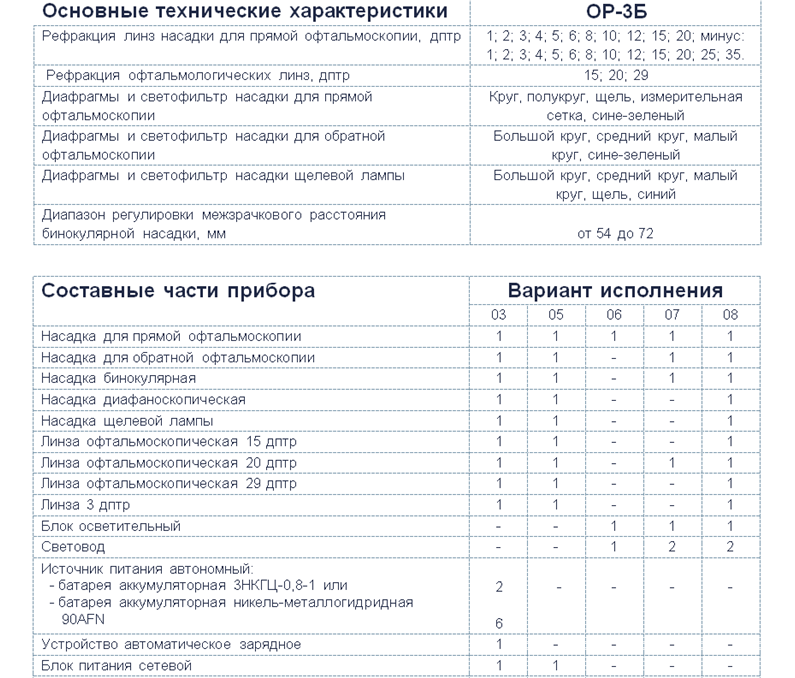 Офтальмоскоп ручной универсальный ОР-3Б