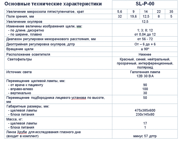 Щелевая лампа SL-P-00 описание