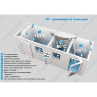 Криосауна КриоСпейс 3К - CrioSpace Cabin трехкамерная на -110°С без жидкого азота