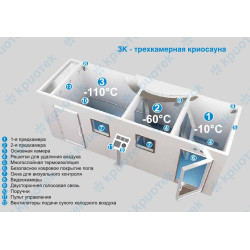 Криосауна КриоСпейс 3К - CrioSpace Cabin трехкамерная на -110°С без жидкого азота